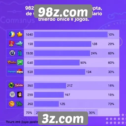 Estatísticas de usuários ativos no 98z.com